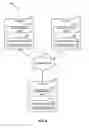 Fig. 12 - METHODS TO DISCOVER, CONFIGURE, AND LEVERAGE RELATIONSHIPS IN INTERNET OF THINGS (IOT) NETWORKS