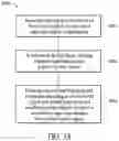 Fig. 05 - Premises system management using status signal