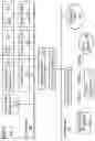Fig. 23 - Premises system management using status signal