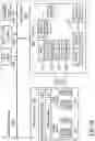 Fig. 33 - Premises system management using status signal