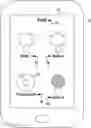 Fig. 01 - APPROACH AND SYSTEM FOR AVOIDING AMBIGUOUS ACTION VIA MOBILE APPS THROUGH CONTEXT BASED NOTIFICATION