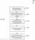 Fig. 29 - Techniques for utilizing a coordinator device