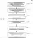 Fig. 35 - Techniques for utilizing a coordinator device