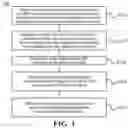 Fig. 02 - Method for uplink data transmission, terminal device and network device
