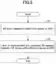 Fig. 06 - Terminal, base station, and communication method for arranging a periodic block