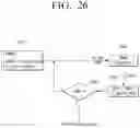 Fig. 32 - Transmitting apparatus and mapping method thereof