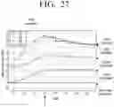 Fig. 33 - Transmitting apparatus and mapping method thereof