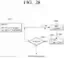Fig. 34 - Transmitting apparatus and mapping method thereof