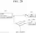Fig. 35 - Transmitting apparatus and mapping method thereof