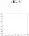Fig. 48 - Transmitting apparatus and mapping method thereof