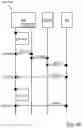 Fig. 37 - Signal communication system