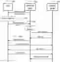 Fig. 01 - Mobility robustness in a cellular network