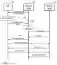 Fig. 02 - Mobility robustness in a cellular network