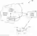 Fig. 01 - Hierarchical configuration of networked communication devices