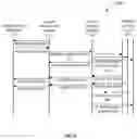 Fig. 05 - Hierarchical configuration of networked communication devices