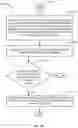 Fig. 11 - Hierarchical configuration of networked communication devices