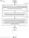 Fig. 12 - Hierarchical configuration of networked communication devices