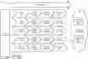 Fig. 01 - Secure configuration management system