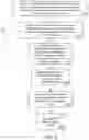 Fig. 03 - Secure configuration management system