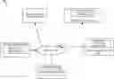 Fig. 01 - Software defined network optimization using quantum computing