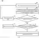 Fig. 07 - Apparatus, method and computer program product for trust management