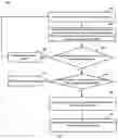 Fig. 08 - Apparatus, method and computer program product for trust management