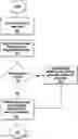 Fig. 01 - Methods for managing bandwidth allocation in a cloud-based system and related bandwidth managers and computer program products