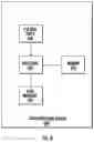 Fig. 07 - Methods for managing bandwidth allocation in a cloud-based system and related bandwidth managers and computer program products