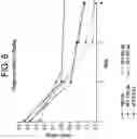 Fig. 07 - METHODS FOR TREATING IRRITABLE BOWEL SYNDROME (IBS)