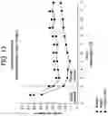 Fig. 14 - METHODS FOR TREATING IRRITABLE BOWEL SYNDROME (IBS)