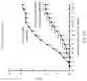 Fig. 03 - Method for treating or alleviating autoimmune-related diseases