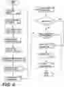 Fig. 11 - Digital vehicle tag and method of integration in vehicle allocation system