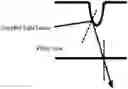 Fig. 01 - Fabrication and applications of multiple side-window, side-firing optical fiber