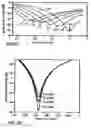 Fig. 05 - Impedance spectrometer with programmable elements