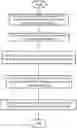 Fig. 01 - Method for comprehensive evaluation of indoor environmental quality