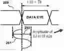 Fig. 01 - Integrated circuit that injects offsets into recovered clock to simulate presence of jitter in input signal