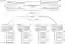 Fig. 01 - Building system with a digital twin based on information technology (IT) data and operational technology (OT) data