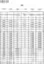Fig. 13 - Paper Sheet Handling Device And Paper Sheet Handling System