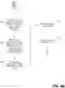 Fig. 07 - SYSTEM AND METHOD FOR PROVISION OF A SECOND LINE SERVICE ON MOBILE TELEPHONE