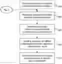 Fig. 01 - Method, network node and user equipment of a wireless network for handling a user equipment