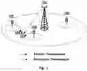 Fig. 02 - Interference Cancellation methods used in Base Stations and User Equipments
