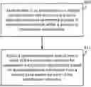 Fig. 01 - Procedures for autonomous uplink transmissions