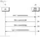 Fig. 02 - Apparatus and method for performing a random access
