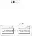Fig. 02 - APPARATUS AND METHOD FOR ESTIMATING BIOLOGICAL COMPONENT