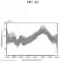 Fig. 08 - APPARATUS AND METHOD FOR ESTIMATING BIOLOGICAL COMPONENT