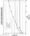 Fig. 09 - Ablation electrode assembly and methods for improved control of temperature and minimization of coagulation and tissue damage