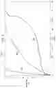 Fig. 05 - Dressing with fluid acquisition and distribution characteristics