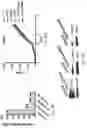 Fig. 34 - THERAPY FOR KINASE-DEPENDENT MALIGNANCIES