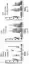 Fig. 40 - THERAPY FOR KINASE-DEPENDENT MALIGNANCIES