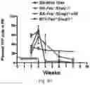 Fig. 47 - THERAPY FOR KINASE-DEPENDENT MALIGNANCIES